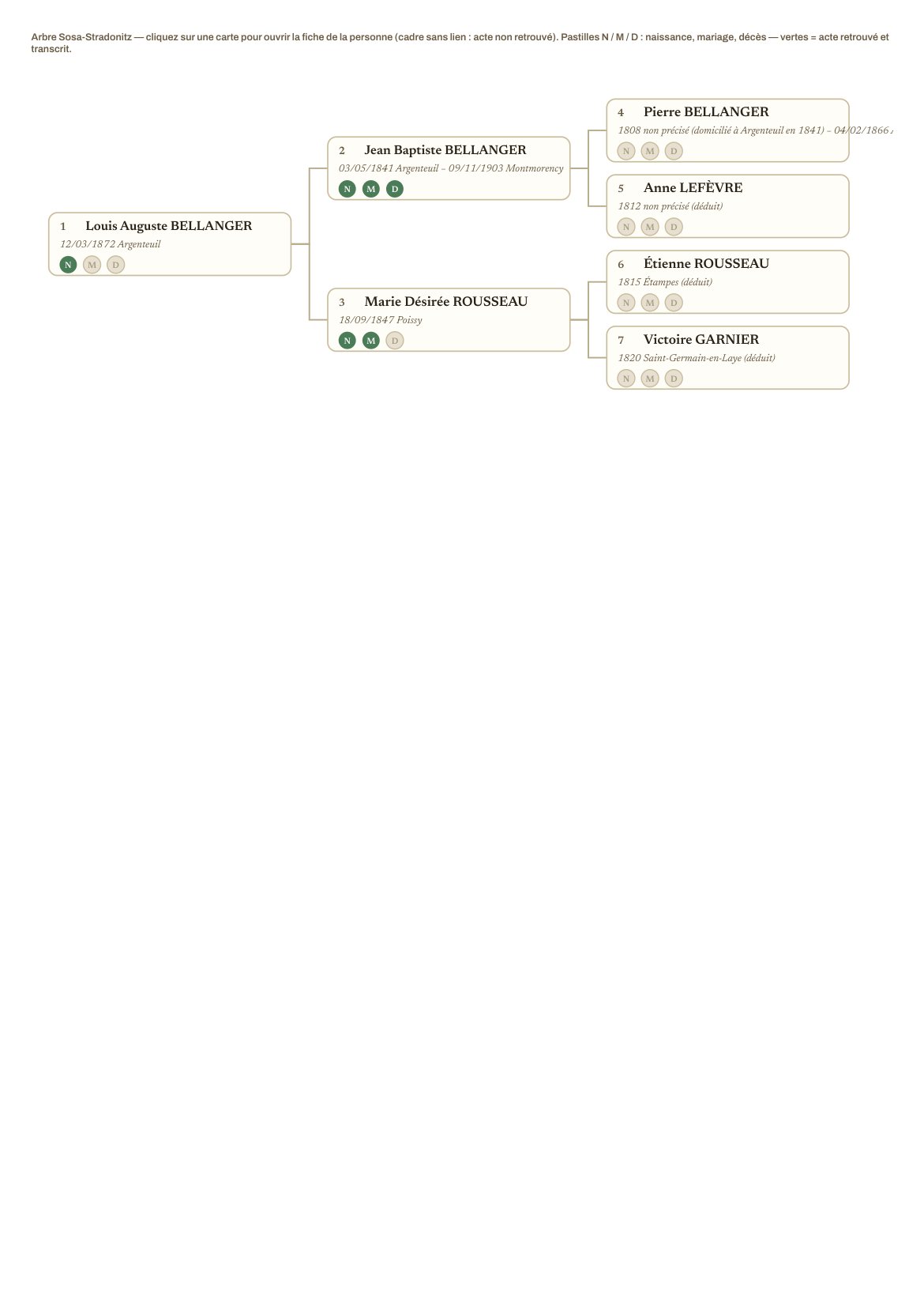 Family tree of the example book